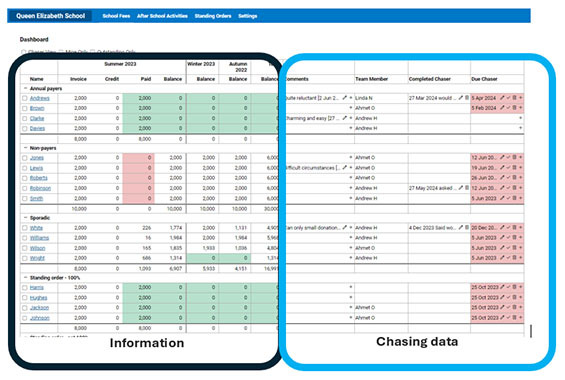 DonorChase dashboard overview