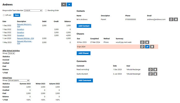 The individual donor page