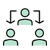 Categorise donors
