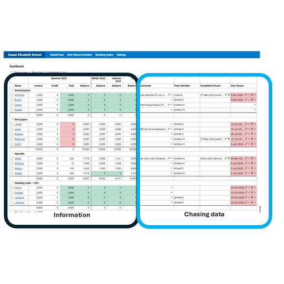 the main dashboard of DonorChase