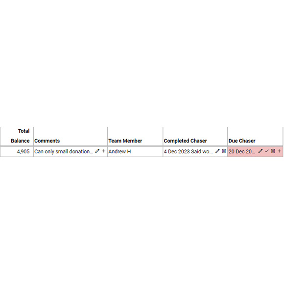 two rows of a table showing the chasing data of a donor