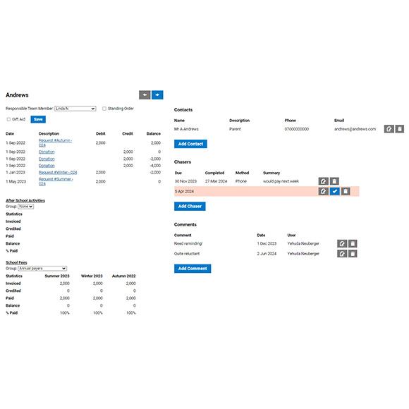 a overview look of the individual donor page