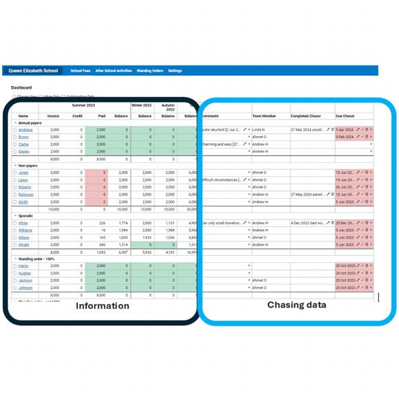 a screenshot of DonorChase's software, showcasing the UI for aiding with chasing donations